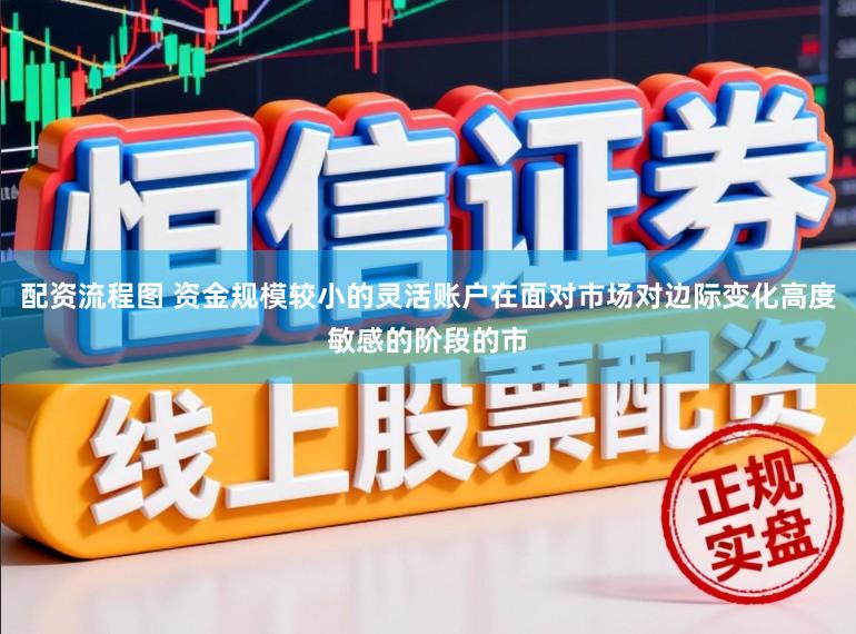 配资流程图 资金规模较小的灵活账户在面对市场对边际变化高度敏感的阶段的市